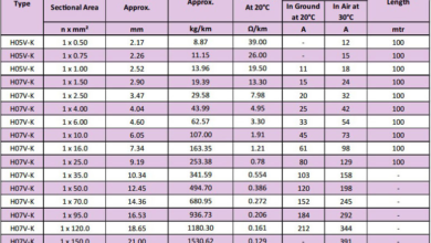 ho7 current carrying capacity